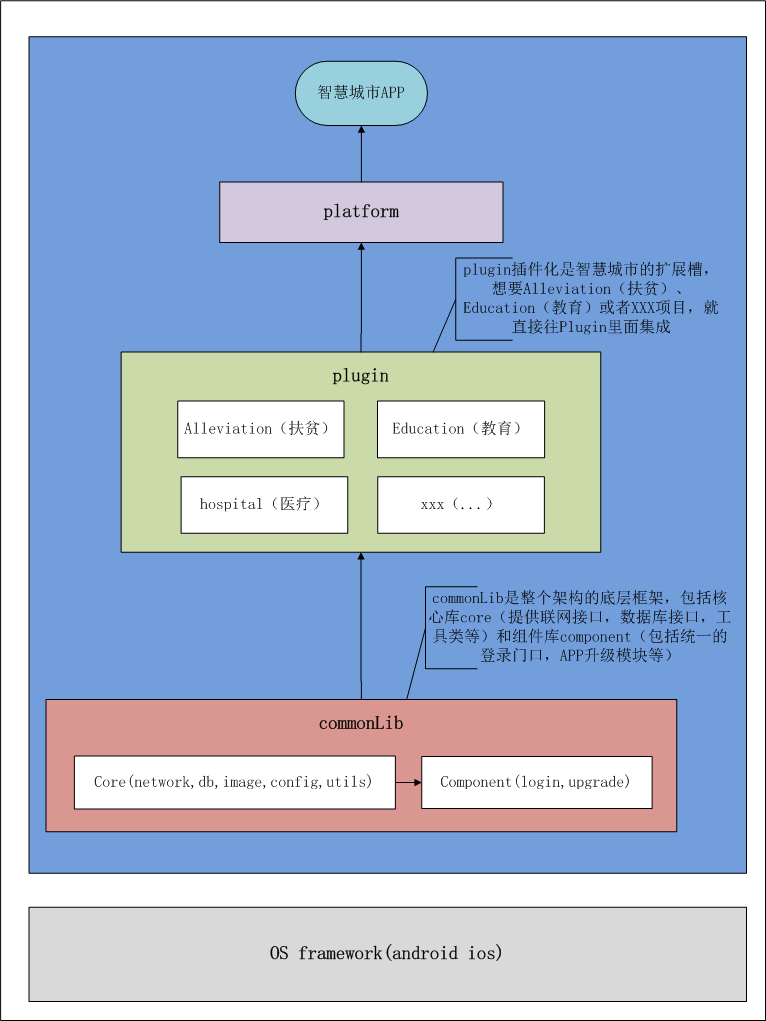 系统总体架构图